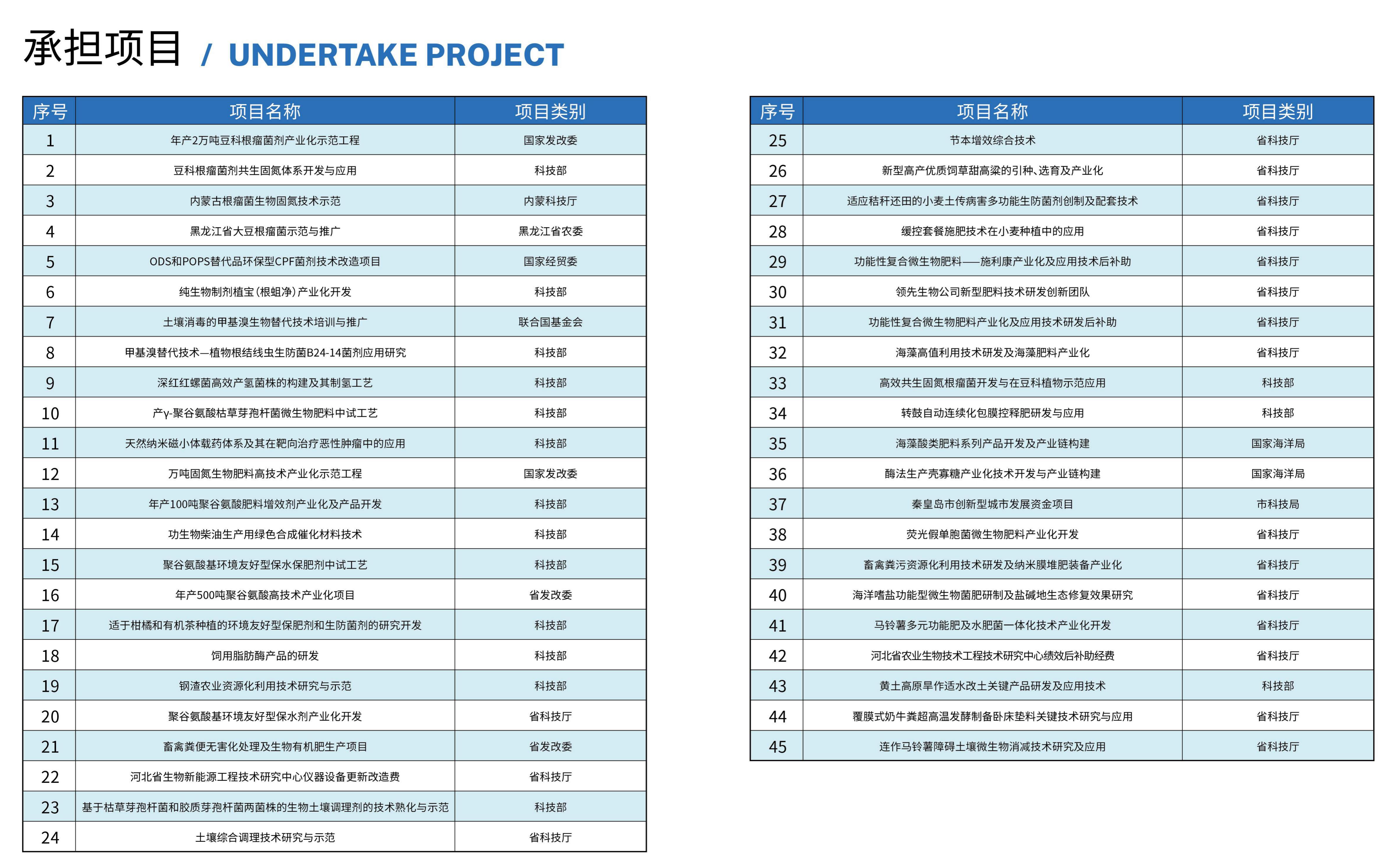 20231110085747132769.jpg 承擔(dān)項(xiàng)目.jpg